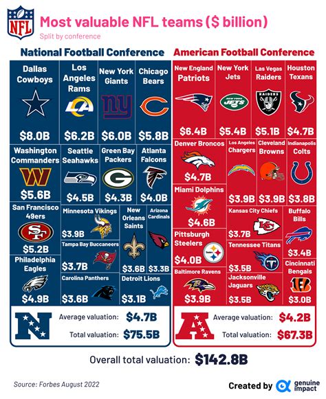 cheapest nfl team to buy|most expensive american football.